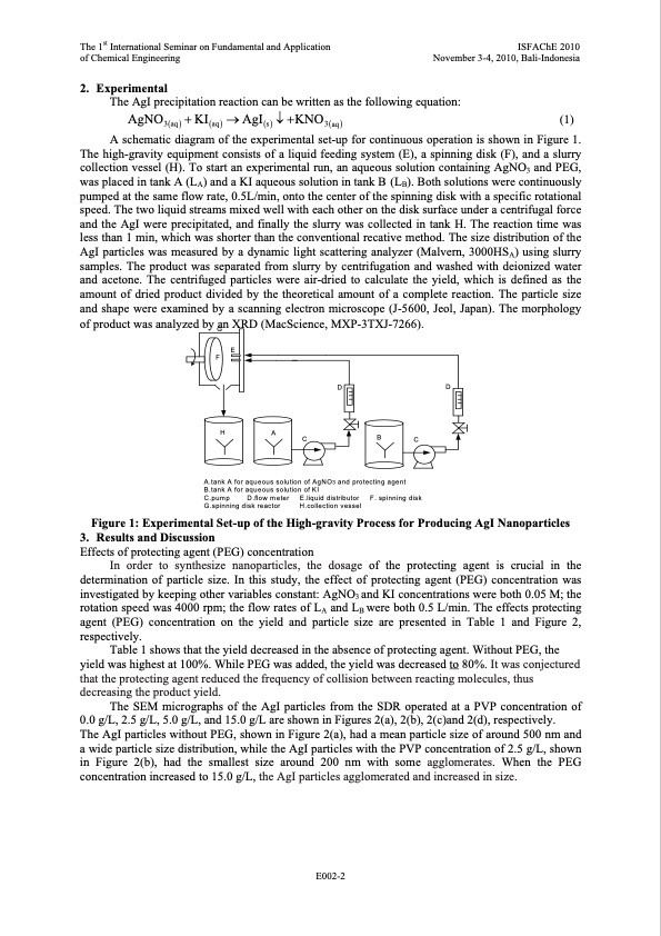 silver-iodide-nanoparticles-using-spinning-disk-reactor-002