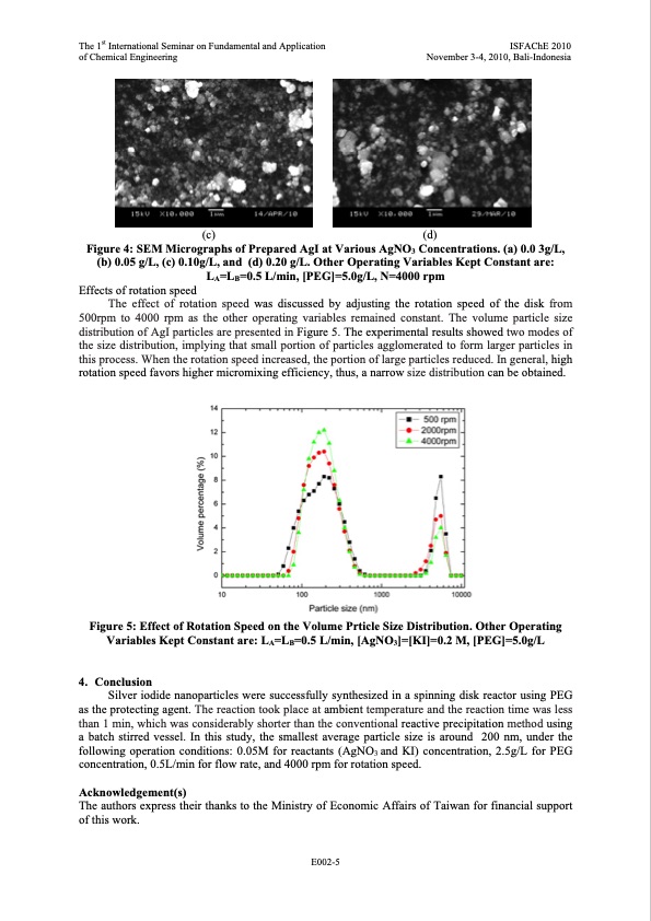 silver-iodide-nanoparticles-using-spinning-disk-reactor-005