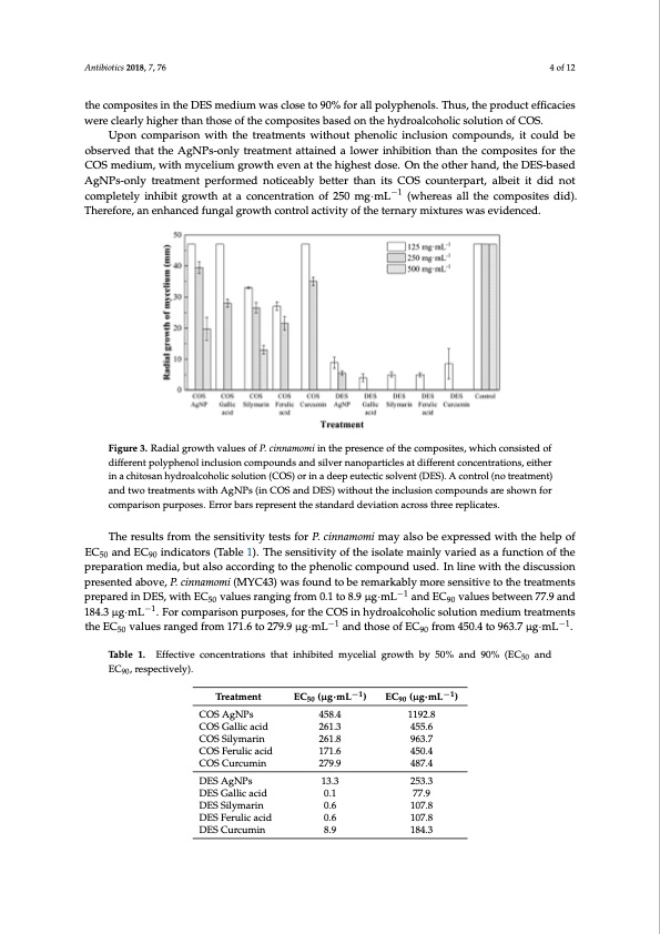 silver-nano-polyphenol-inclusion-compounds-composites-004