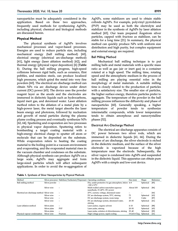 silver-nanoparticles-synthesis-medical-applications-safety-004