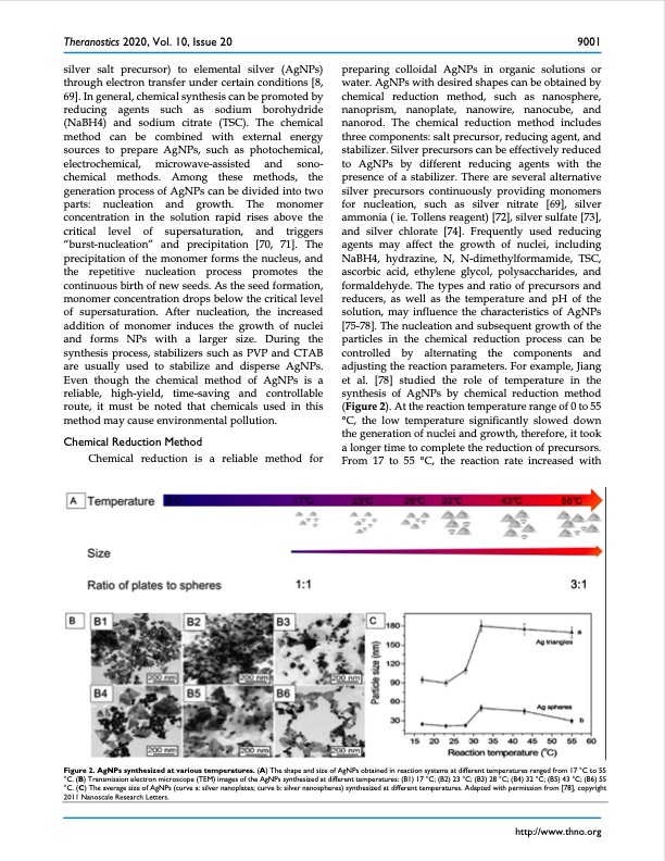 silver-nanoparticles-synthesis-medical-applications-safety-006