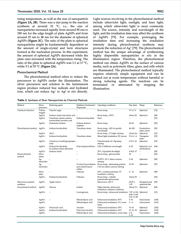 silver-nanoparticles-synthesis-medical-applications-safety-007