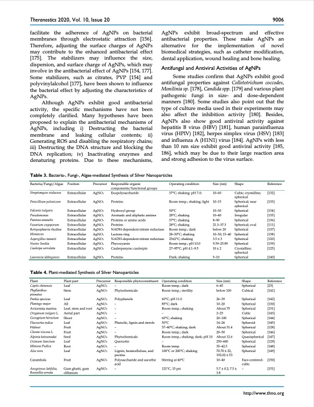 silver-nanoparticles-synthesis-medical-applications-safety-011