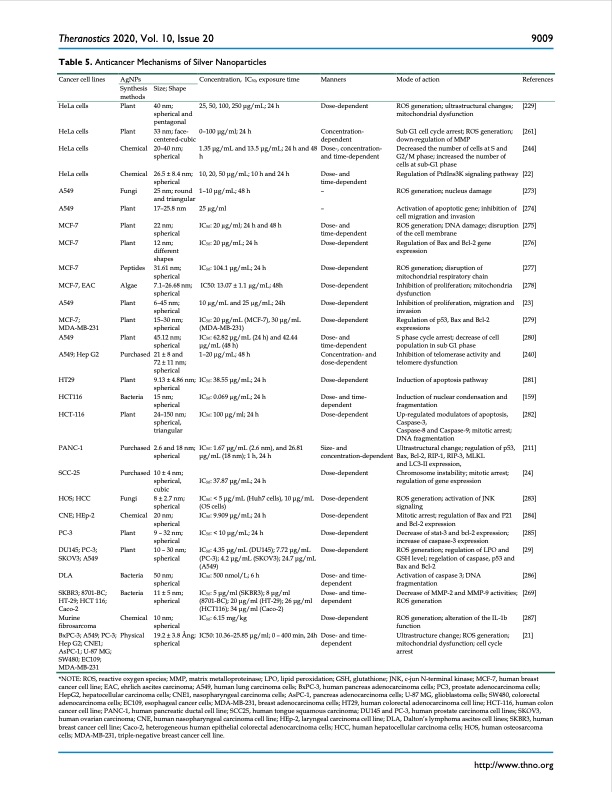 silver-nanoparticles-synthesis-medical-applications-safety-014