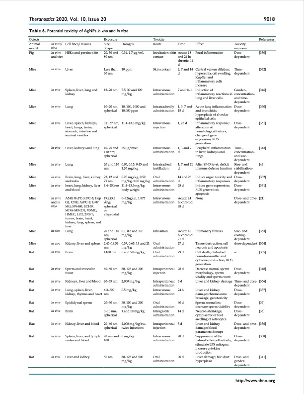 silver-nanoparticles-synthesis-medical-applications-safety-023