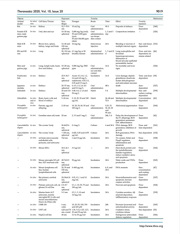 silver-nanoparticles-synthesis-medical-applications-safety-024