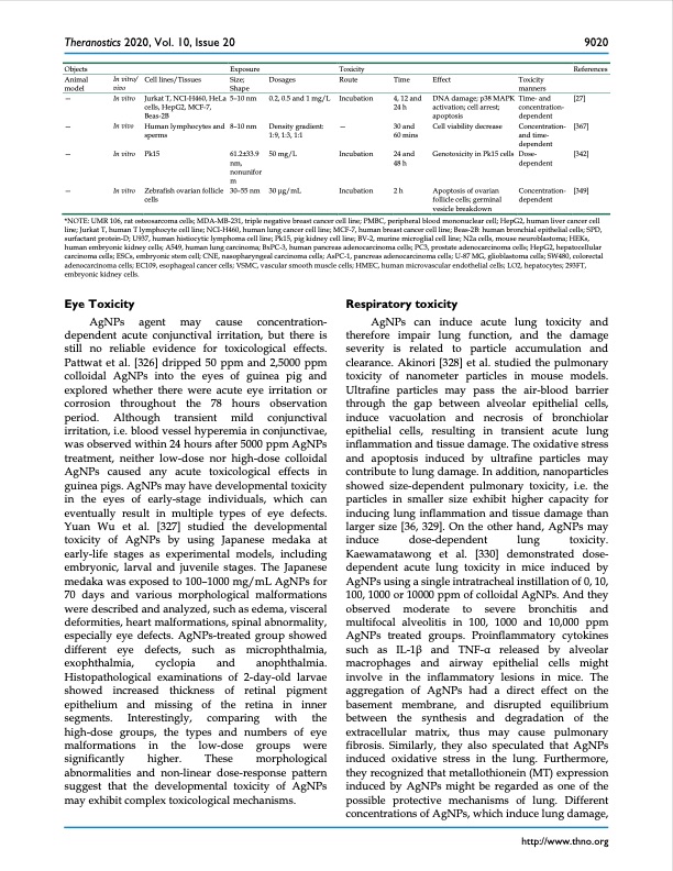 silver-nanoparticles-synthesis-medical-applications-safety-025