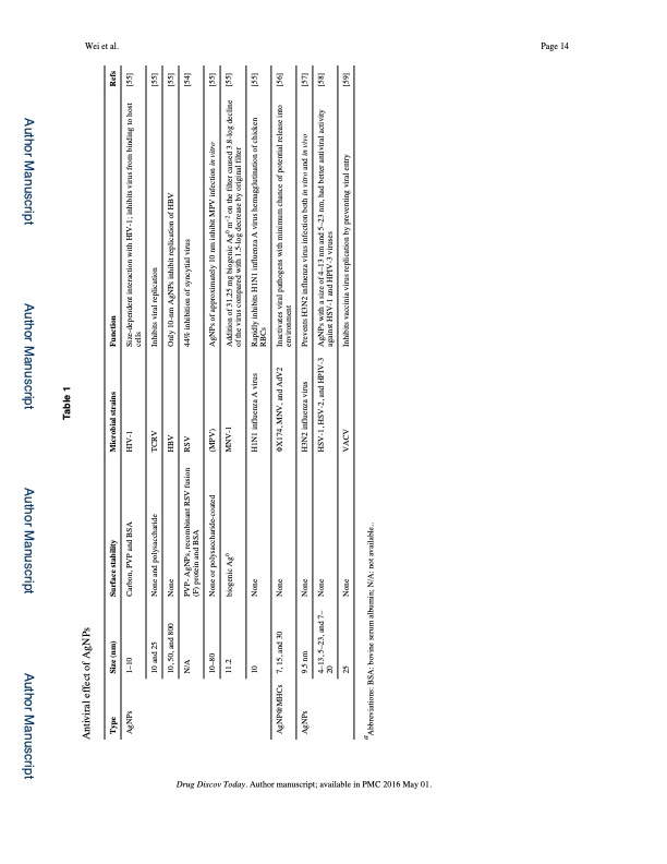silver-nanoparticles-synthesis-properties-therapeutic-apps-014
