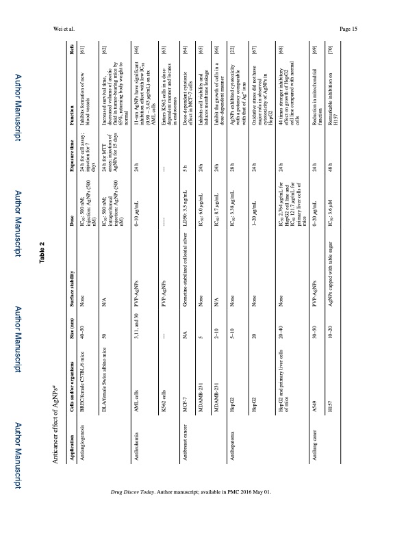 silver-nanoparticles-synthesis-properties-therapeutic-apps-015