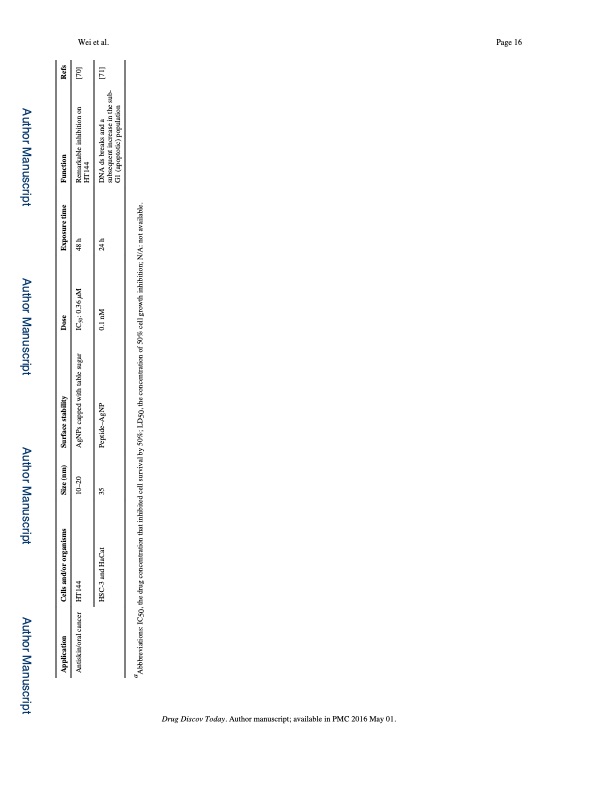 silver-nanoparticles-synthesis-properties-therapeutic-apps-016