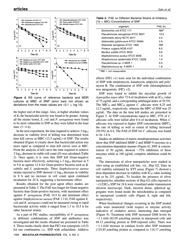 silver-nanoparticles-therapeutics-antimicrobial-gel-008