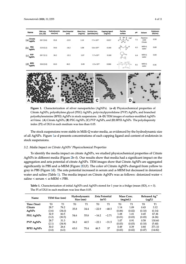 silver-nanoparticles-undergoing-long-term-aging-004