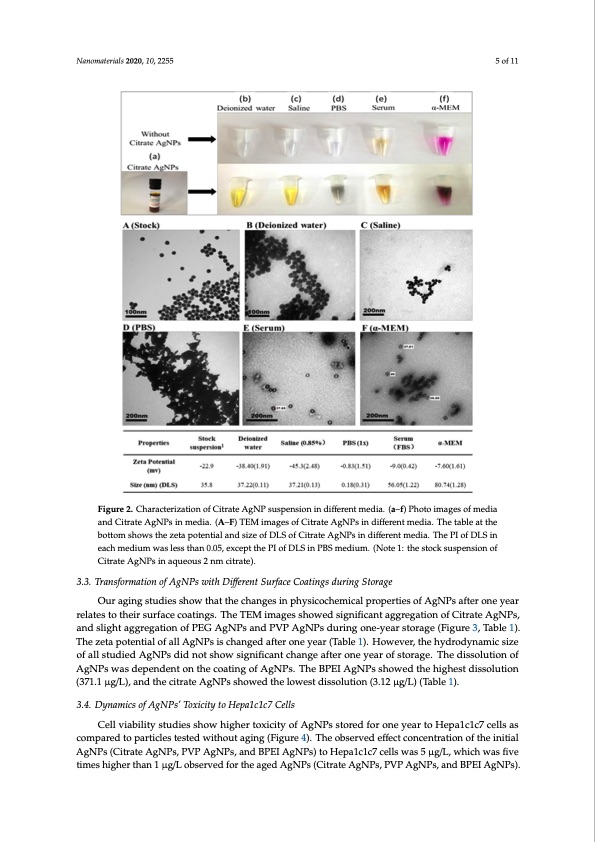 silver-nanoparticles-undergoing-long-term-aging-005