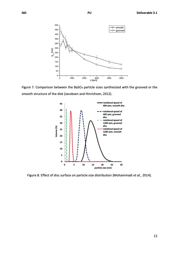 solids-handling-intensified-process-technology-020