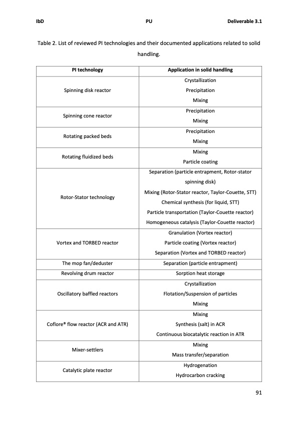 solids-handling-intensified-process-technology-099