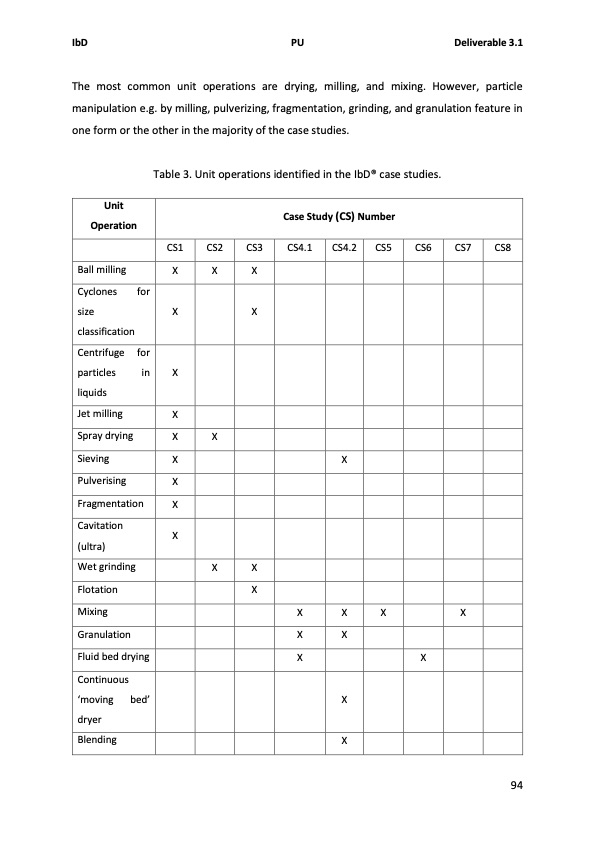 solids-handling-intensified-process-technology-102