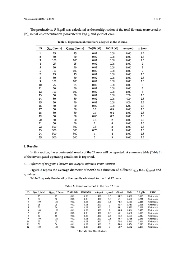 spinning-disk-reactor-nano-production-intensification-004