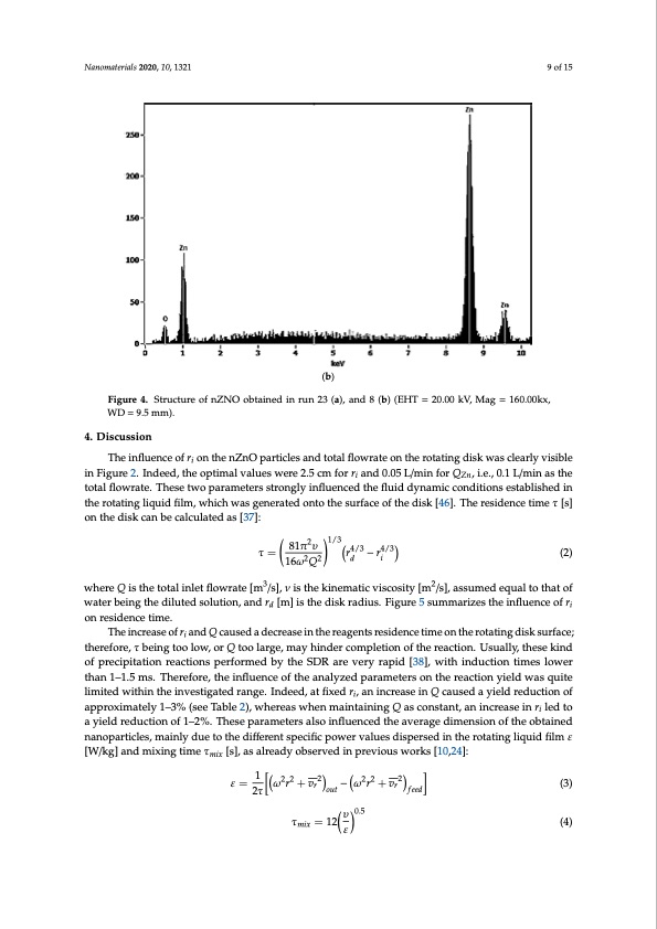 spinning-disk-reactor-nano-production-intensification-009