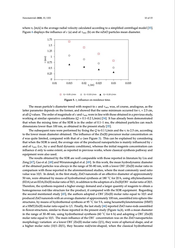 spinning-disk-reactor-nano-production-intensification-010
