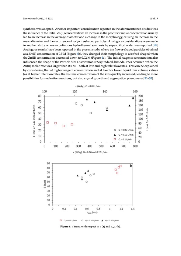 spinning-disk-reactor-nano-production-intensification-011