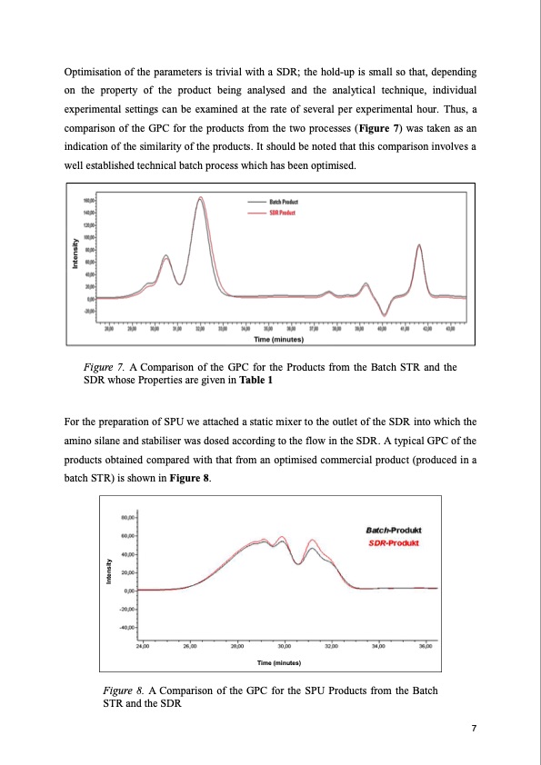 spinning-disk-reactor-polymers-and-nanoparticles-008