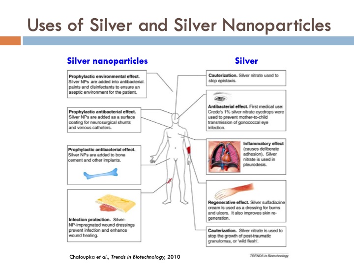 synthesis-and-characterization-silver-nanoparticles-004