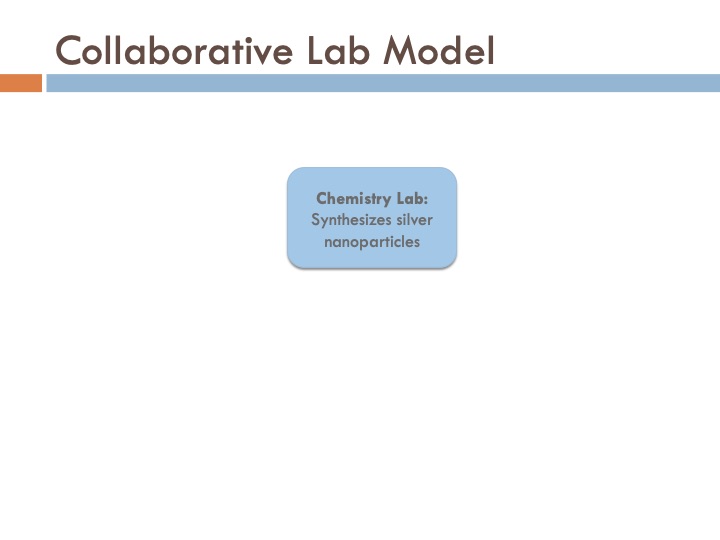 synthesis-and-characterization-silver-nanoparticles-006