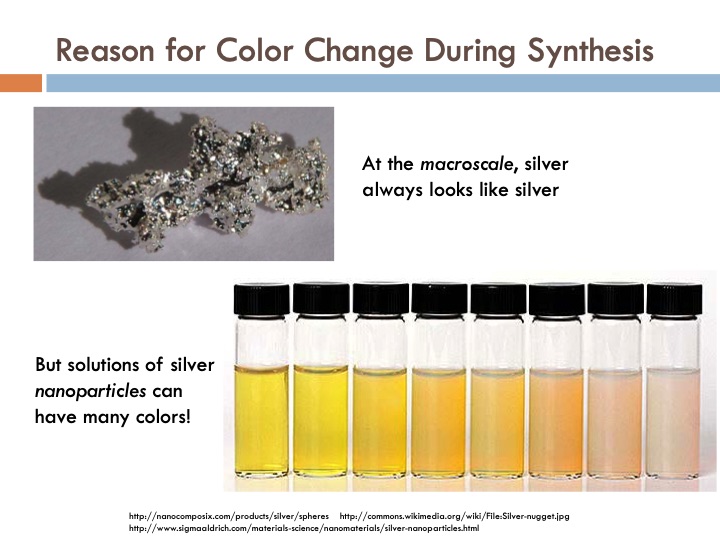 synthesis-and-characterization-silver-nanoparticles-009
