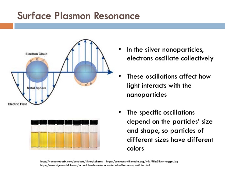 synthesis-and-characterization-silver-nanoparticles-010
