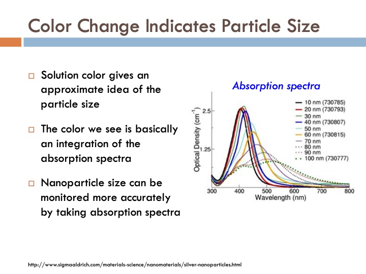 synthesis-and-characterization-silver-nanoparticles-011