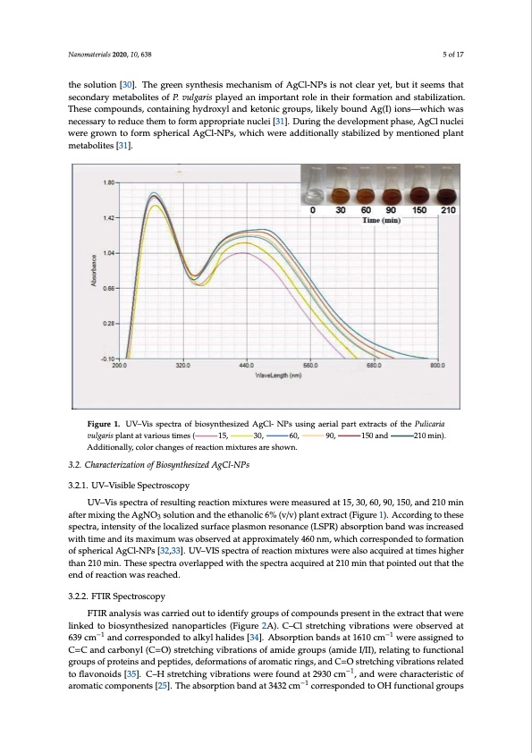 synthesis-biogenic-silver-nanoparticles-aerial-part-extract-005