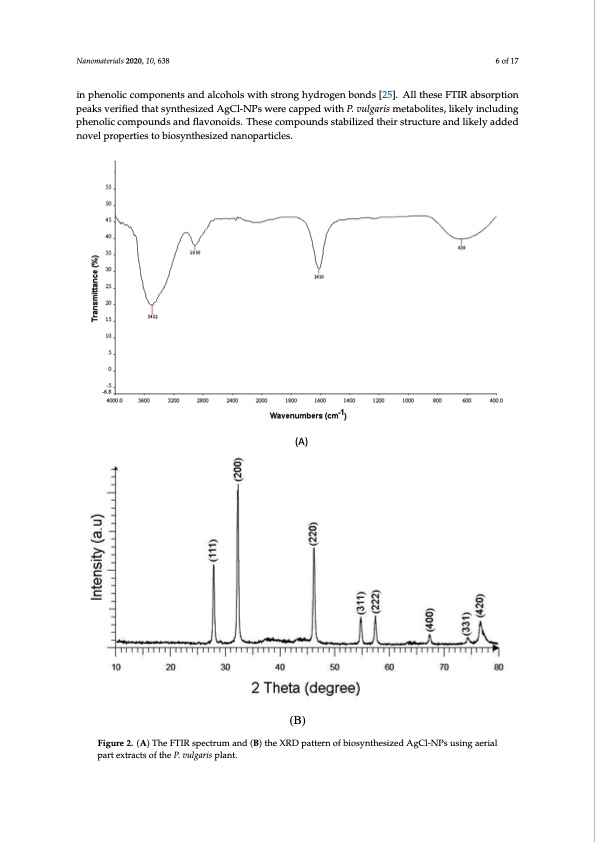 synthesis-biogenic-silver-nanoparticles-aerial-part-extract-006