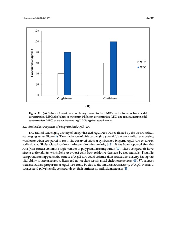 synthesis-biogenic-silver-nanoparticles-aerial-part-extract-013