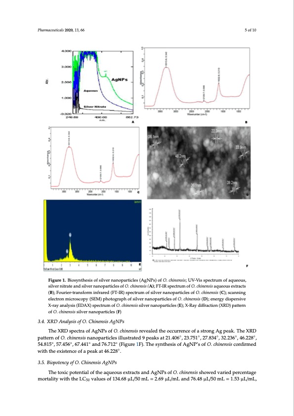 synthesis-silver-nanoparticles-using-odontosoria-chinensis-005