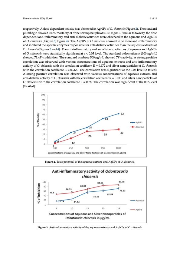 synthesis-silver-nanoparticles-using-odontosoria-chinensis-006