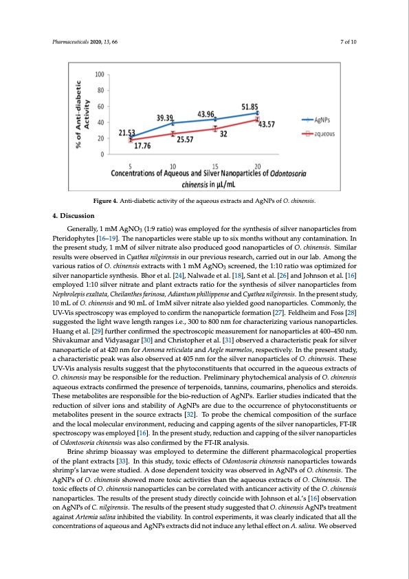 synthesis-silver-nanoparticles-using-odontosoria-chinensis-007
