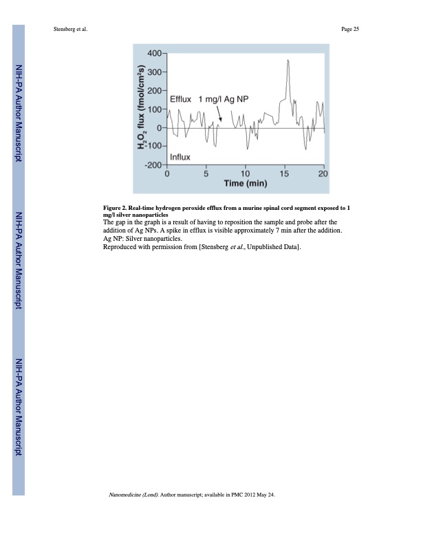 toxicological-studies-silver-nanoparticles-025