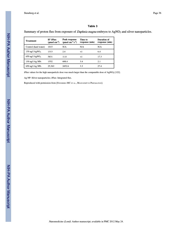 toxicological-studies-silver-nanoparticles-036