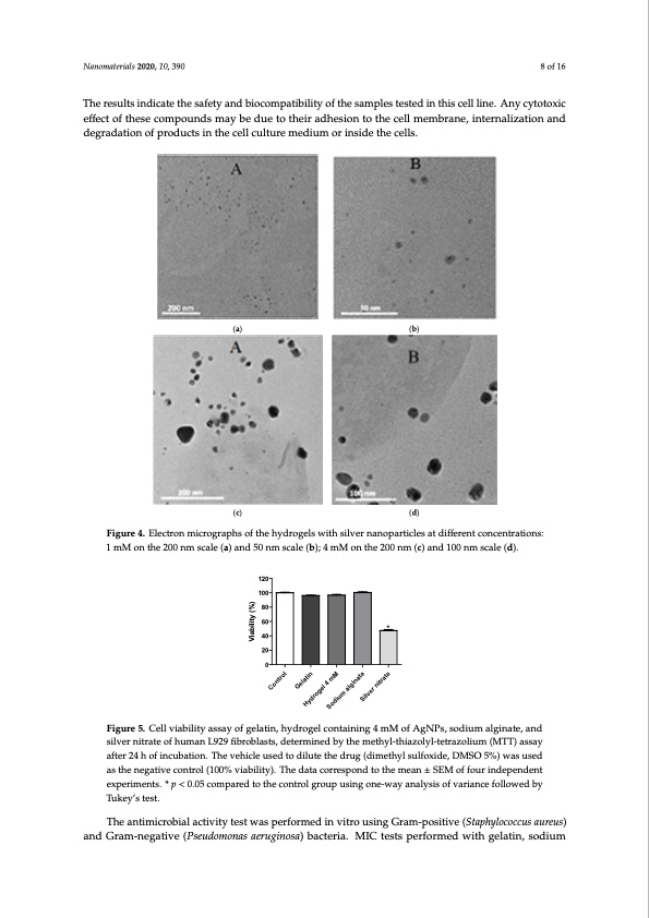 wound-healing-silver-nanoparticles-composing-hydrogel-008