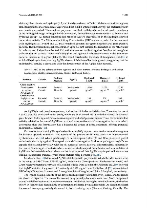 wound-healing-silver-nanoparticles-composing-hydrogel-009