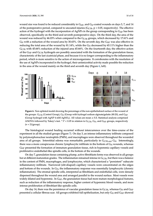 wound-healing-silver-nanoparticles-composing-hydrogel-010
